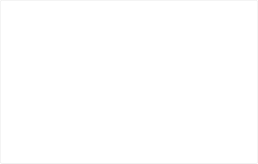 Potentialeinschätzung, Personalentwicklung, Führungskräftetraining